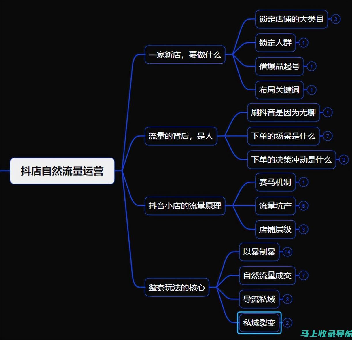 如何优化抖音SEO下拉推荐词系统，提高搜索排名和流量